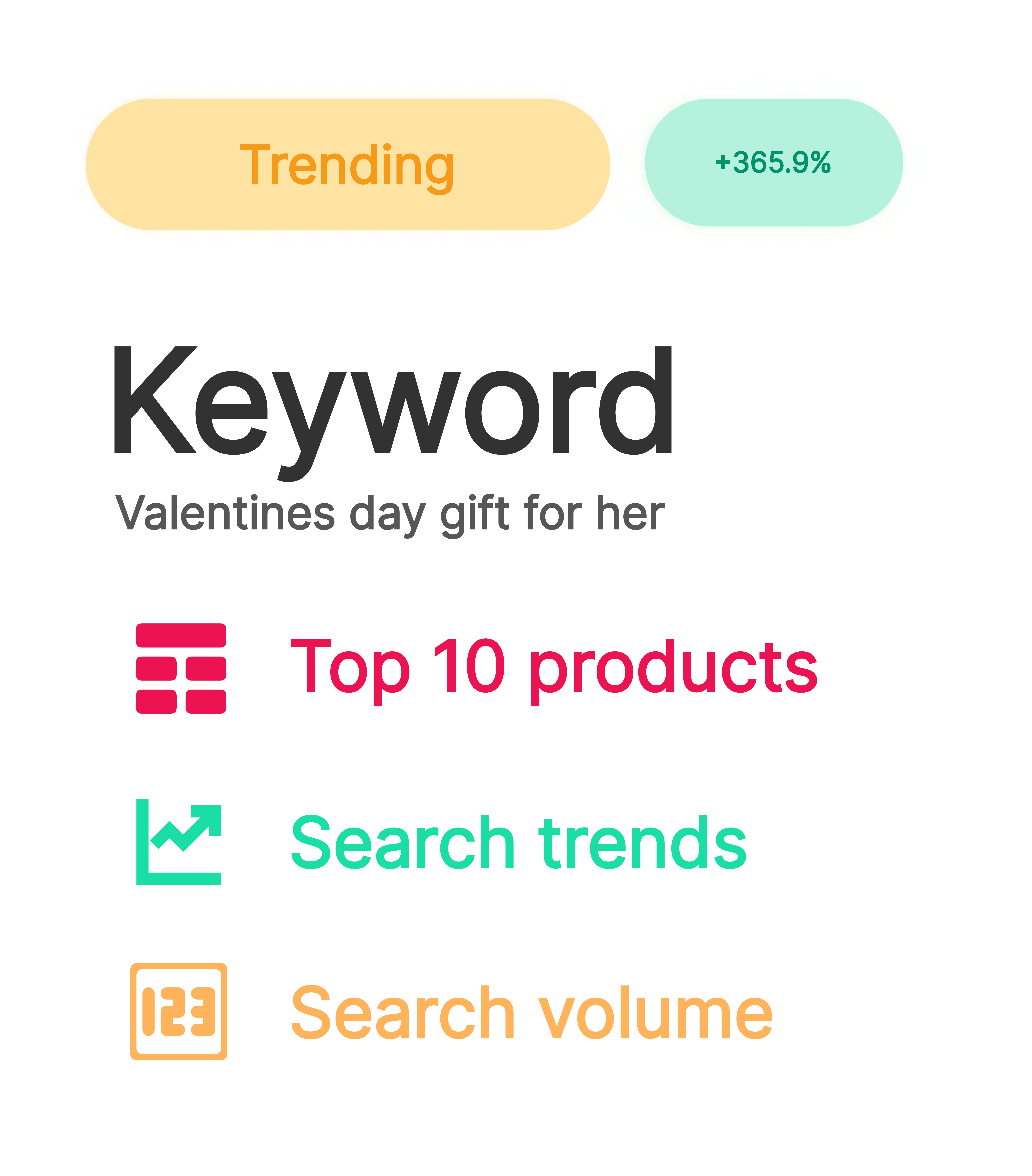 SellerSprite Keyword Research: 'Trending' +365.9% on 'valentines day gift for her'. Options: Top 10, Trends, Volume.